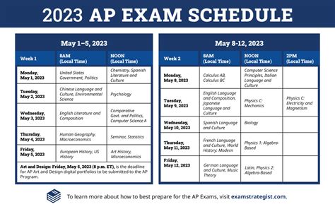 are late ap tests harder|Late.